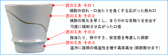 至高の焼酎グラス